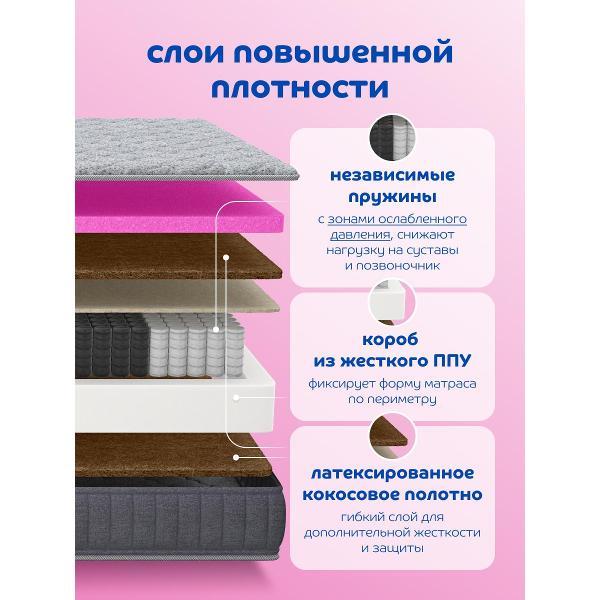 Матрас Blue Sleep пружинный Гамма 180x200, 21 см