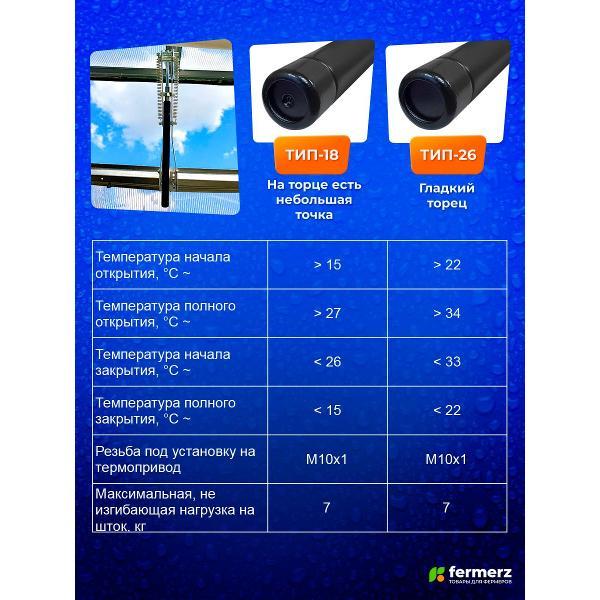 Термопривод FERMERZ 2550