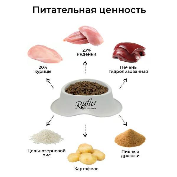 Гранулятор для комбикорма Rufus для кошек Чувствительное пищеварение 0.4кг