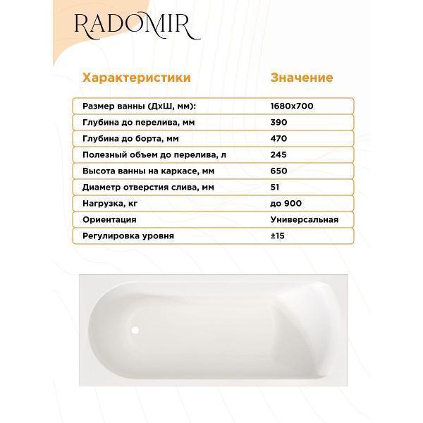 Ванна Radomir Николь