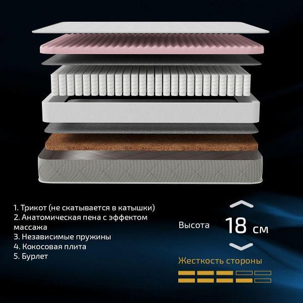 Матрас PITERSON ортопедический Lepus 90x200