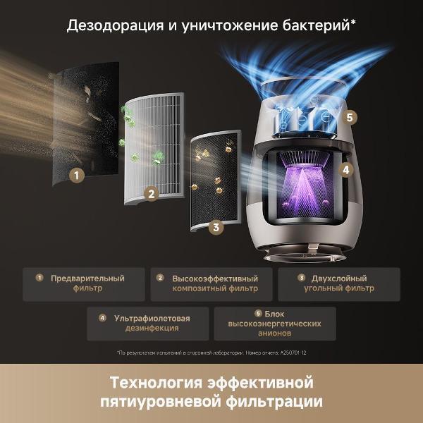 Воздухоочиститель Dreame AP10 золотистый