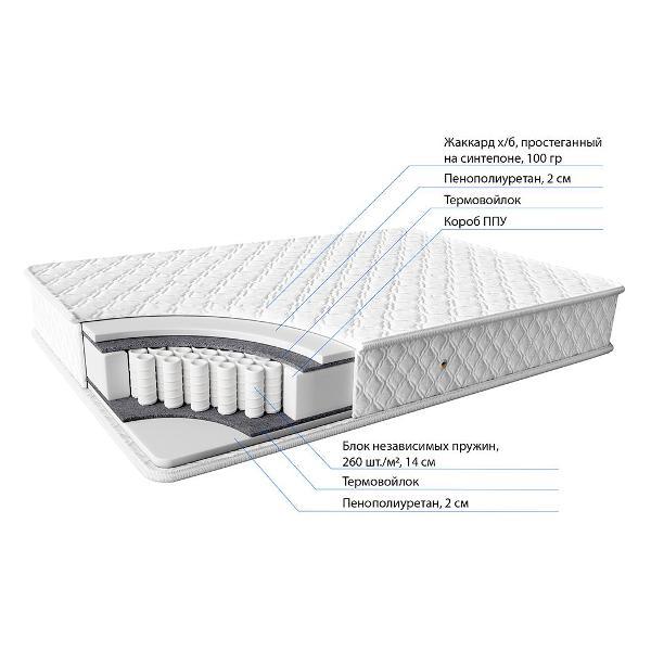 Матрас Фабрика сна Альфа плюс 160*200