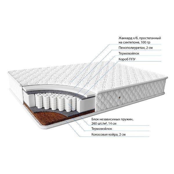 Матрас Фабрика сна Гамма плюс 160*200