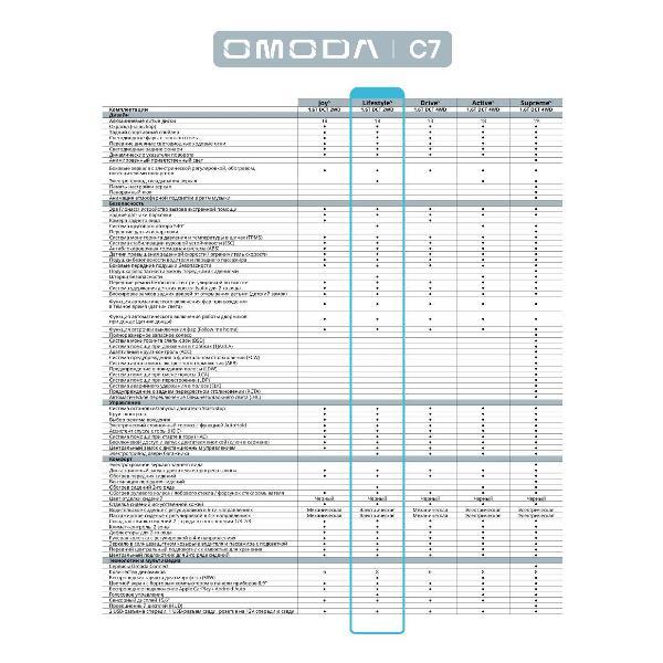 Автомобиль бензиновый OMODA C7