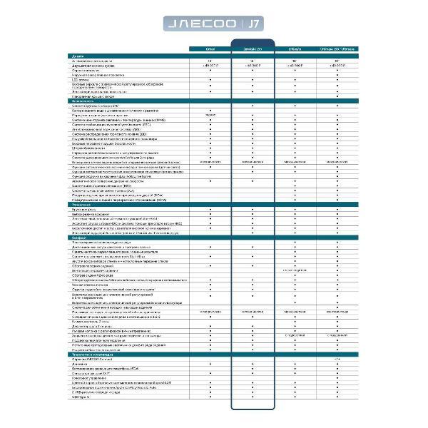 Автомобиль бензиновый JAECOO J7