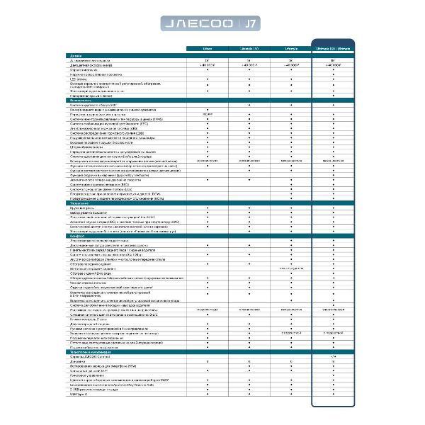 Автомобиль бензиновый JAECOO J7