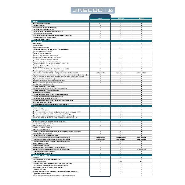 Автомобиль бензиновый JAECOO J6 Актив 1.5Т 6-ступ. Робот (Зеленый)