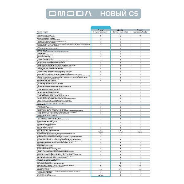 Автомобиль бензиновый OMODA C5