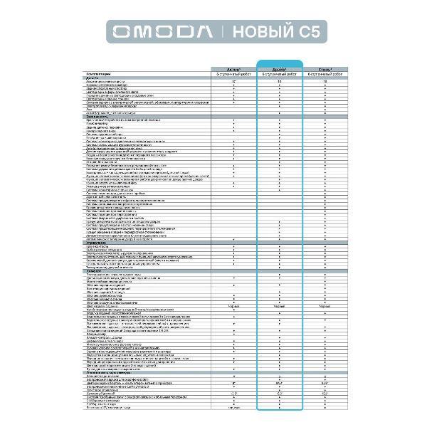 Автомобиль бензиновый OMODA C5
