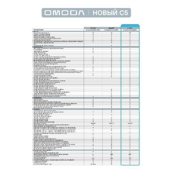 Автомобиль бензиновый OMODA C5