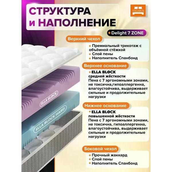 Матрас VEGARUS Delight 7 zone 160x200