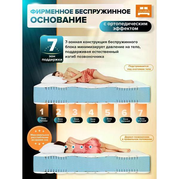 Матрас VEGARUS Deep Relax Plus 200х180