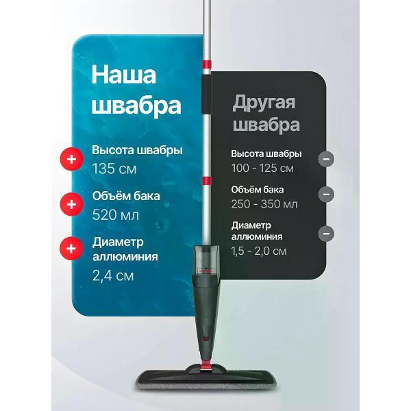 Насадка для швабры WANDELL Швабра с распылителем Spray Mop ULTRA