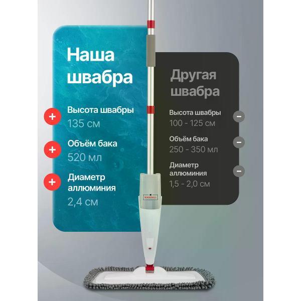 Насадка для швабры WANDELL Швабра с распылителем Spray Mop ULTRA