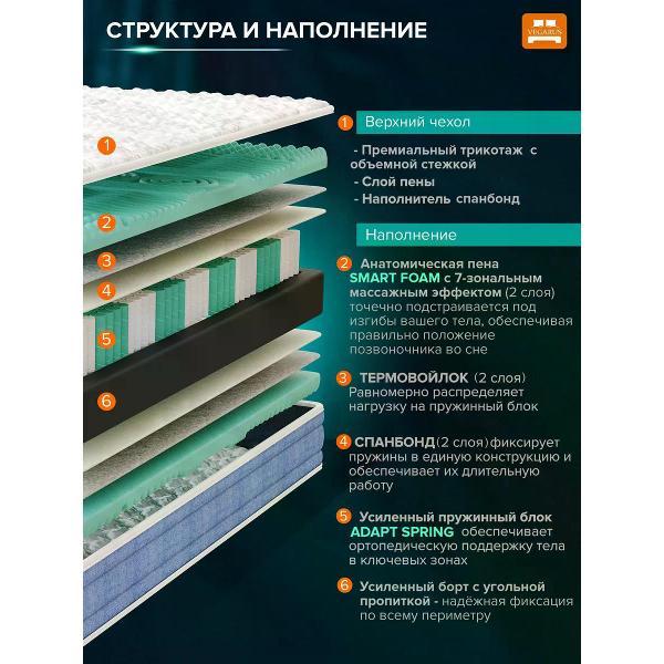 Матрас VEGARUS Smart Relief 200х180