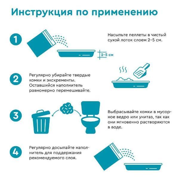 Наполнитель для лотков и клеток Organic Team комкующийся, растительный, тофу, с молочным ароматом, 10 кг, 25 л