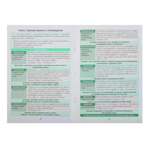 Обучающая книга Феникс Справочник по литературе 7-11 классов