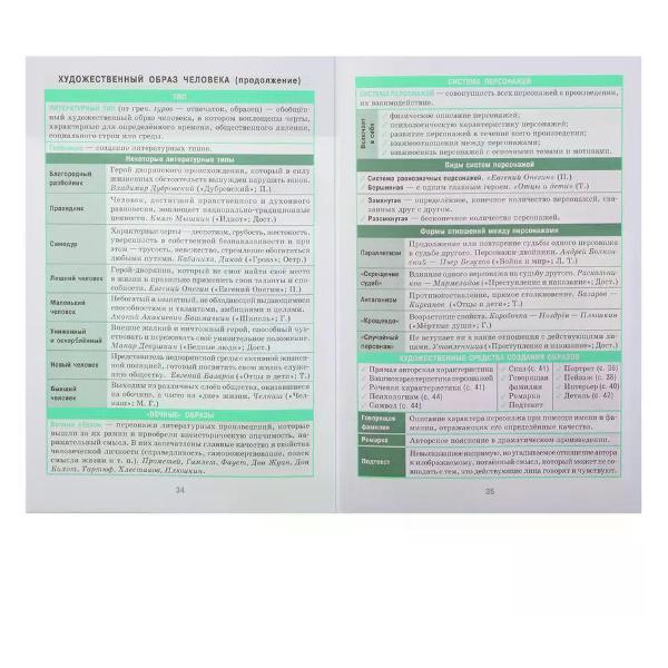 Обучающая книга Феникс Справочник по литературе 7-11 классов