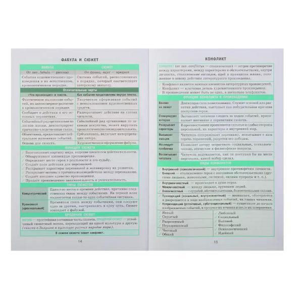 Обучающая книга Феникс Справочник по литературе 7-11 классов