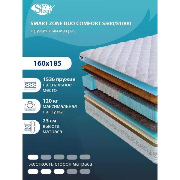 Матрас SkySleep SMART ZONE DUO COMFORT S500/S1000