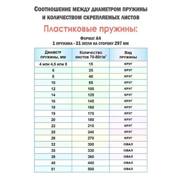 Пружина для переплета РеалИСТ Пружины пластиковые для переплета 28 мм, красные