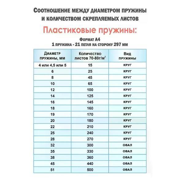 Пружина для переплета РеалИСТ Пружины пластиковые для переплета 45 мм, красные