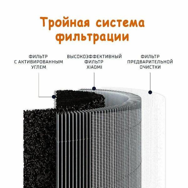Фильтр для воздухоочистителя Mijia Smart Air Purifier 6 Filter