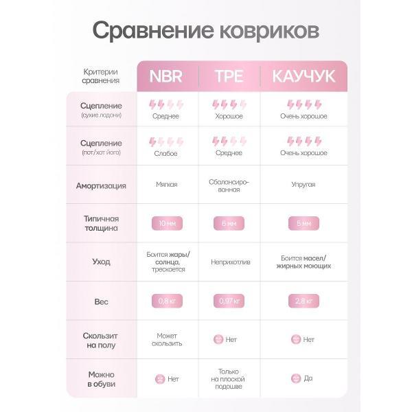 Коврик для йоги YourFit TPE/Purple-pink
