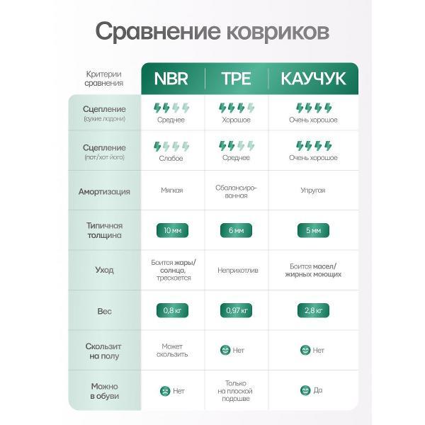 Коврик для йоги YourFit TPE/Lightgreen-Black