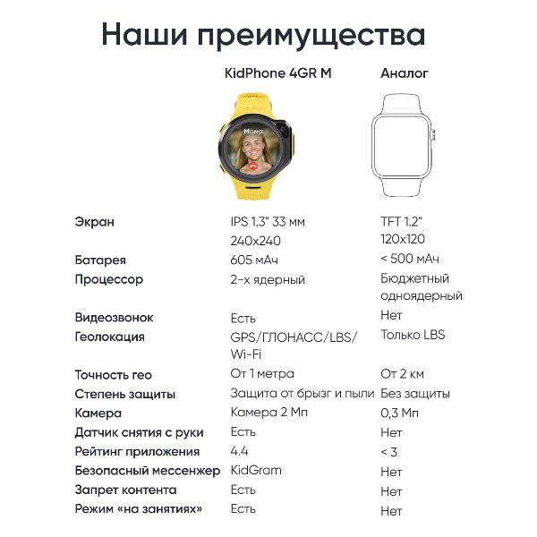 Часы с GPS трекером Elari 4GR M желтые, 4G + сим-карта Билайн