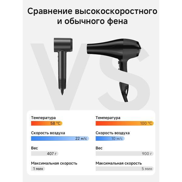 Фен настенный для волос Laifen Swift Special