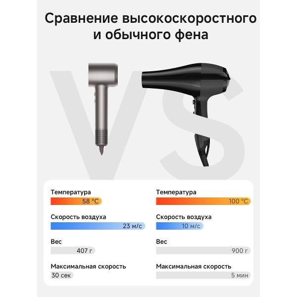 Фен настенный для волос Laifen Swift 4