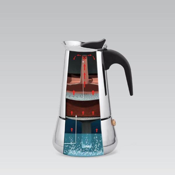 Кофеварка гейзерная Maestro MR-1660-4