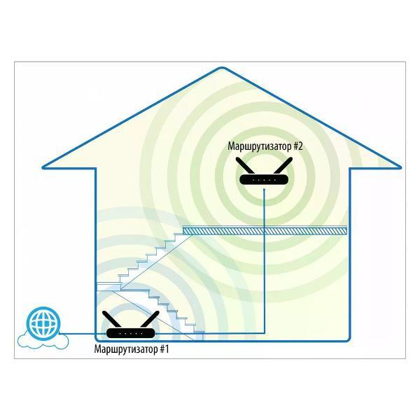 Wi-Fi роутер D-link DIR-1260/RU/R1A