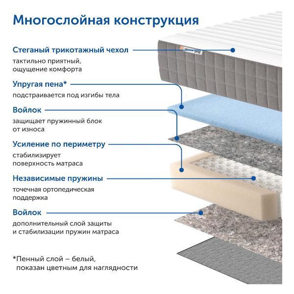 Матрас IKEA Хетлевик, независимые пружины, 180х200 см