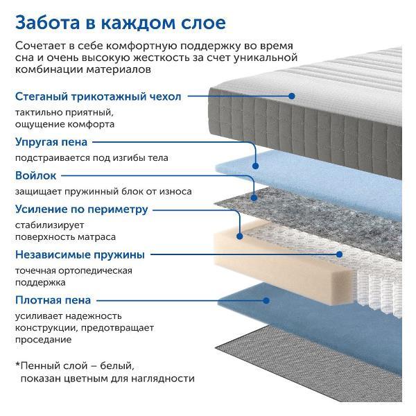 Матрас IKEA Ховаг Экстра Фирм (очень жесткий) 140х200 пружинный