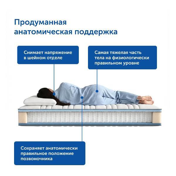 Матрас IKEA Ховаг Экстра Фирм (очень жесткий) 180х200 пружинный