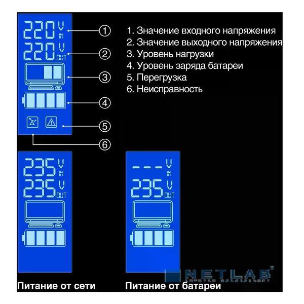 Источник бесперебойного питания ExeGate EP285494RUS
