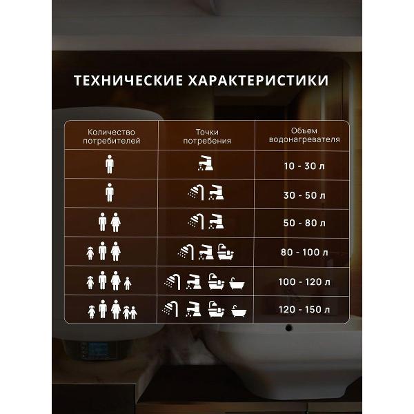 Водонагреватель накопительный Thermex THERMEX IRP 200 F