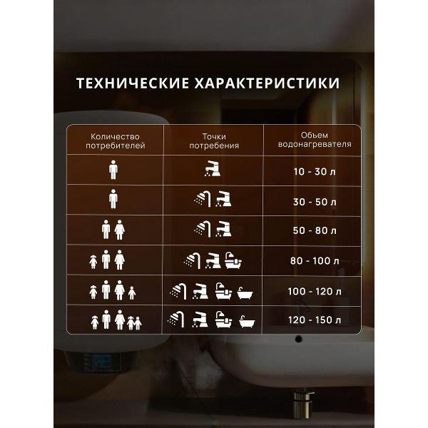 Водонагреватель накопительный Thermex Praktik 50 V Slim