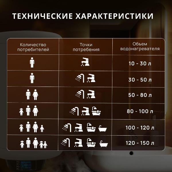 Водонагреватель накопительный Thermex THERMEX IRP 300 F