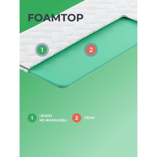 Матрас-топпер Clever FoamTop