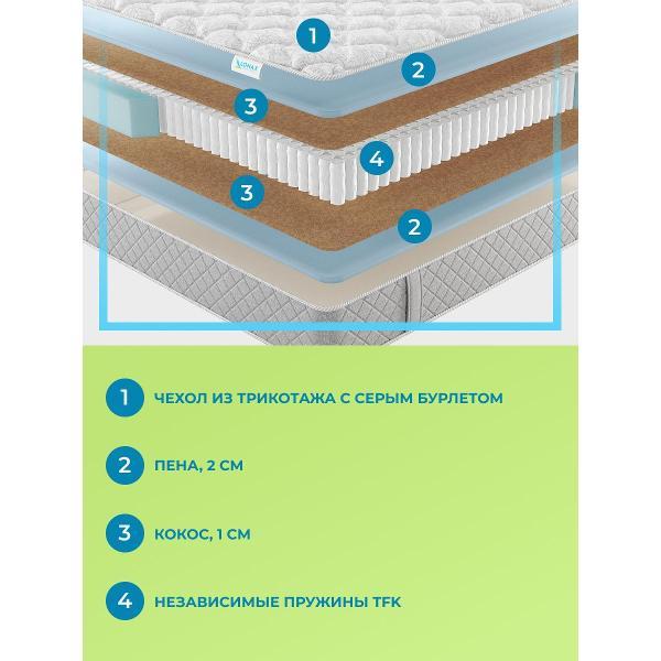 Матрас Lonax Desco TFK