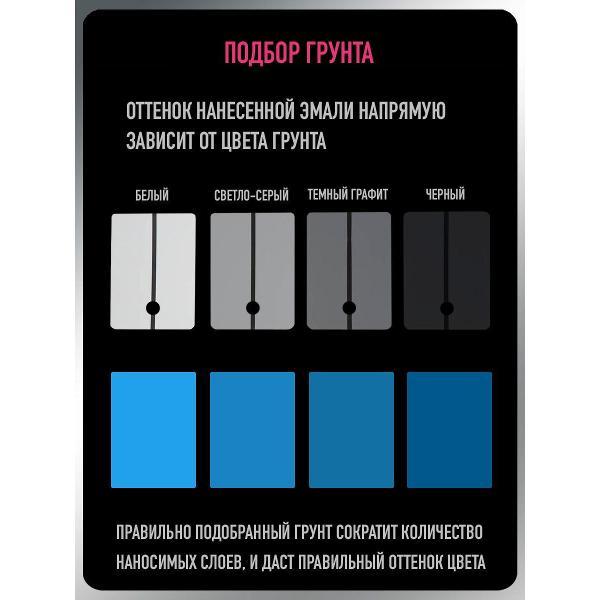 Краска для автомобиля MEGAMIX nano Базы ММ1