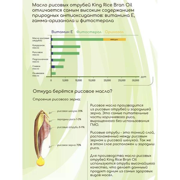 Масло растительное King Rice Bran Oil Масло рисовых отрубей, 500мл., King(Таиланд)