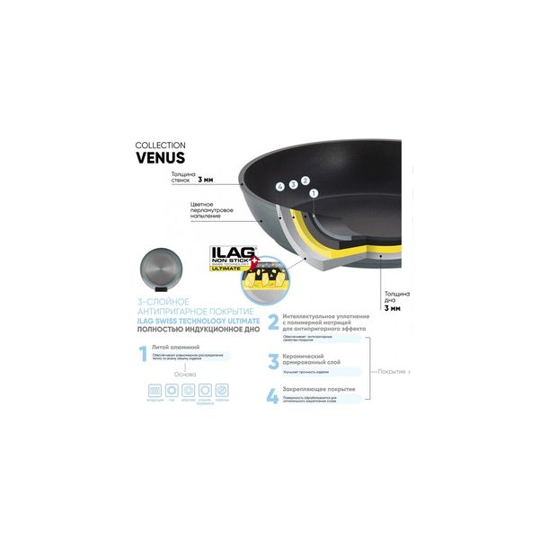 Сковорода Guffman Venus Green 18 см