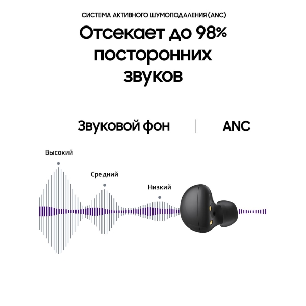 Наушники внутриканальные Bluetooth Samsung Galaxy Buds2 черный (SM-R177N)