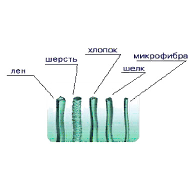 Чистящее средство для компьютерной тех. Allsop 06162