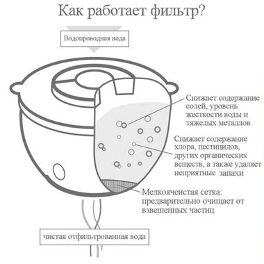Фильтр для электрочайника Rolsen 1301